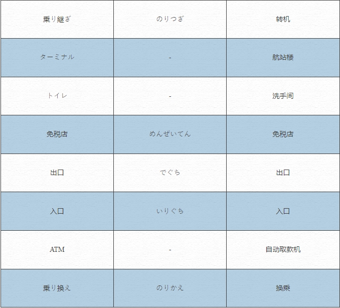 【日本】日本留学必备出境单词