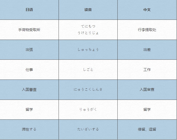 【日本】日本留学必备出境单词