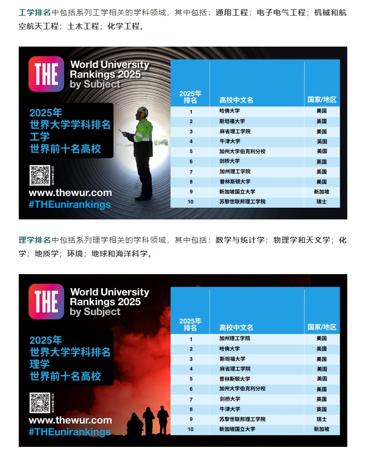 【留学】2025THE学科排名揭榜！