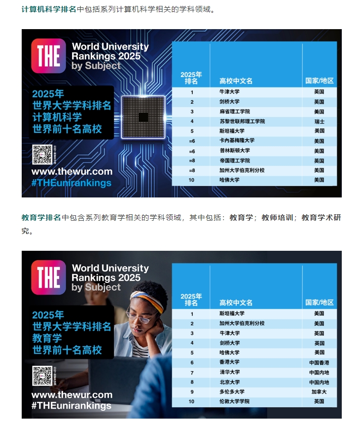 【留学】2025THE学科排名揭榜！