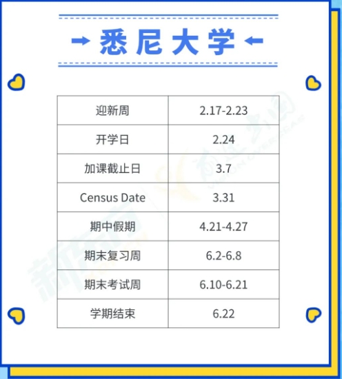 【澳洲】2025澳大利亚各校S1月历（上）
