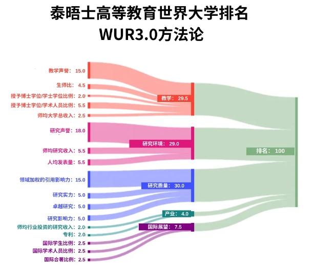 2025年泰晤士高等教育世界大学学科排名正式揭晓!