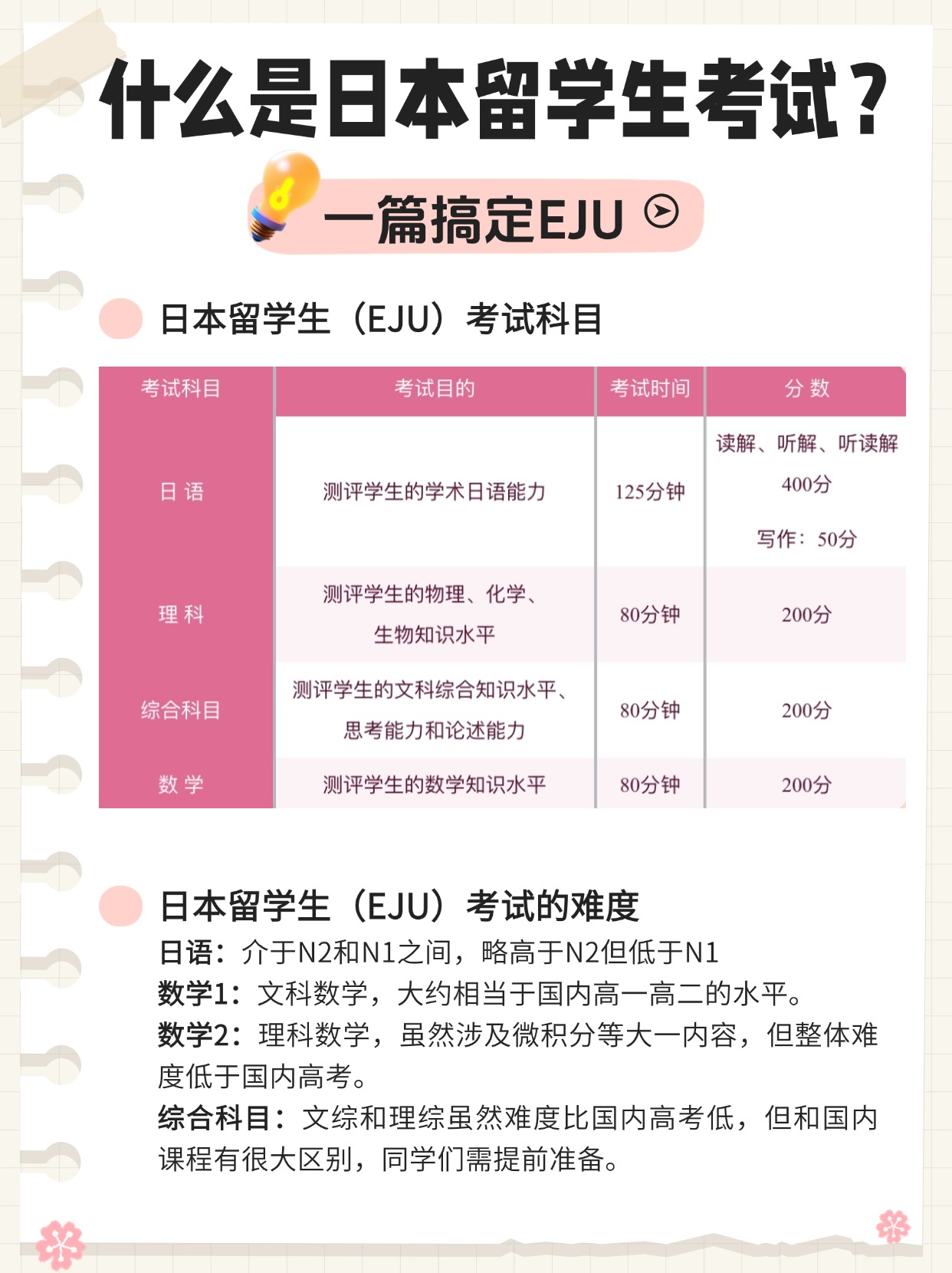 一篇搞定，终于有人把日本留考EJU说明白了!
