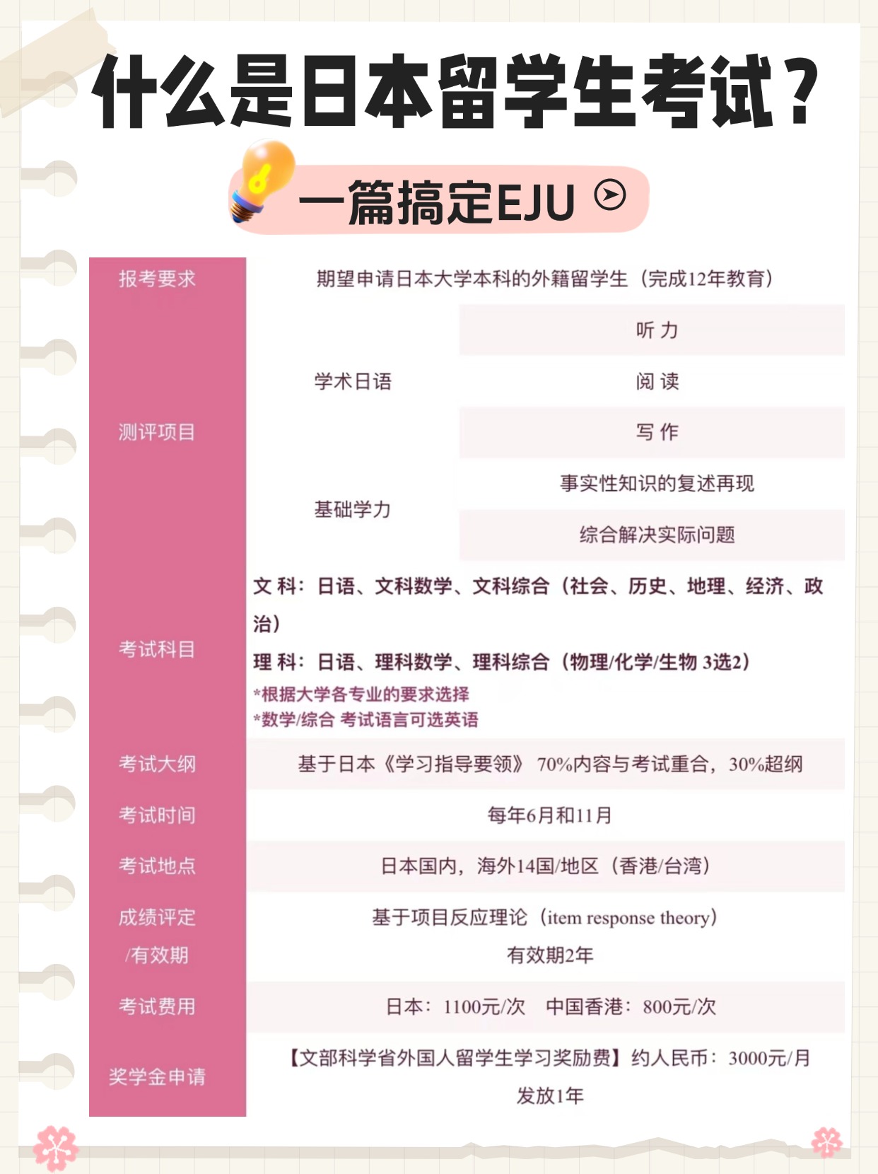 一篇搞定，终于有人把日本留考EJU说明白了!