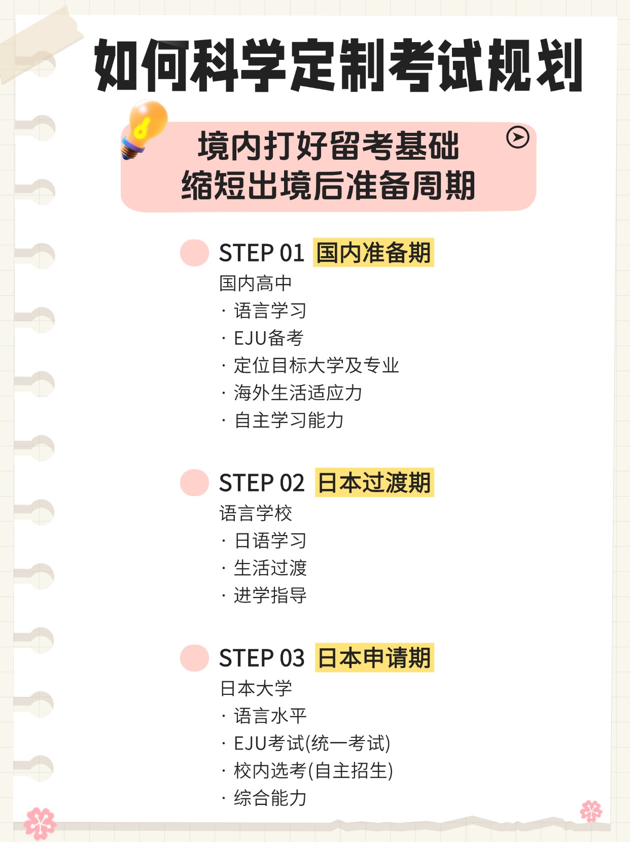 一篇搞定，终于有人把日本留考EJU说明白了!