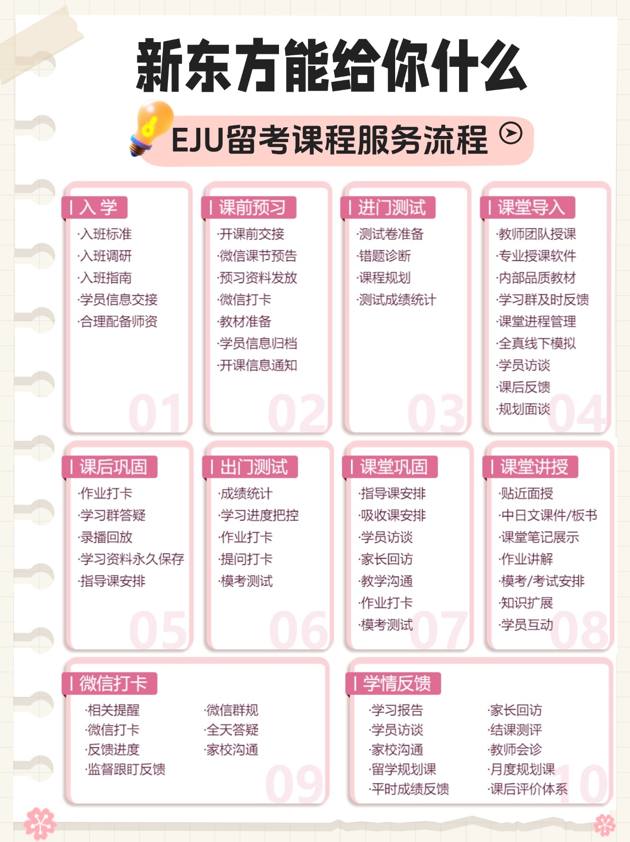 一篇搞定，终于有人把日本留考EJU说明白了!