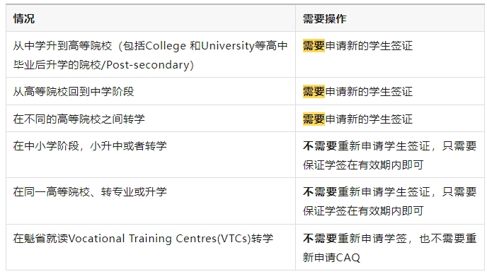 加拿大转学攻略：不可忽视的关键步骤！