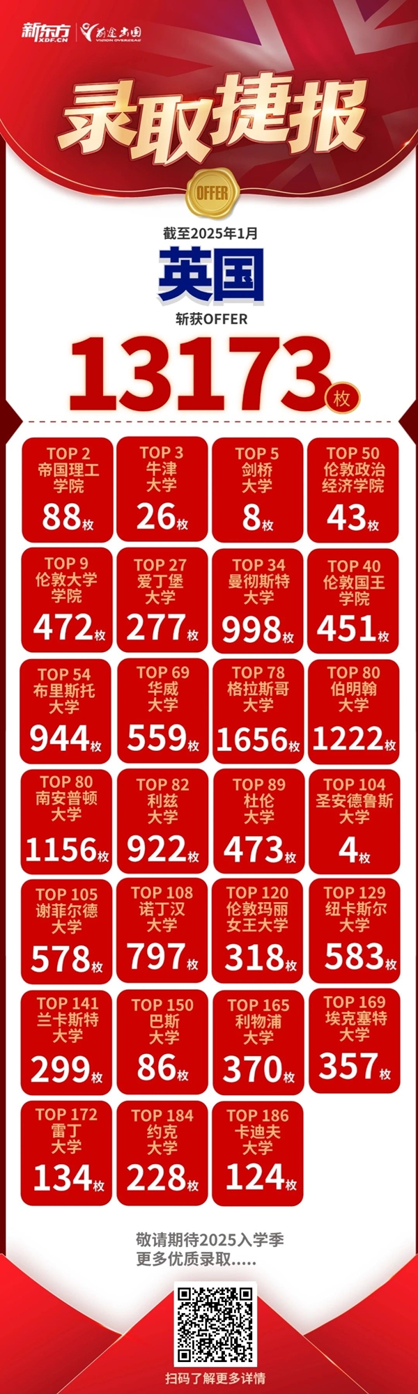 金蛇送福，前途出国斩获世界TOP200院校录取超2.8万枚！