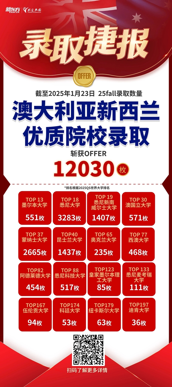 金蛇送福，前途出国斩获世界TOP200院校录取超2.8万枚！