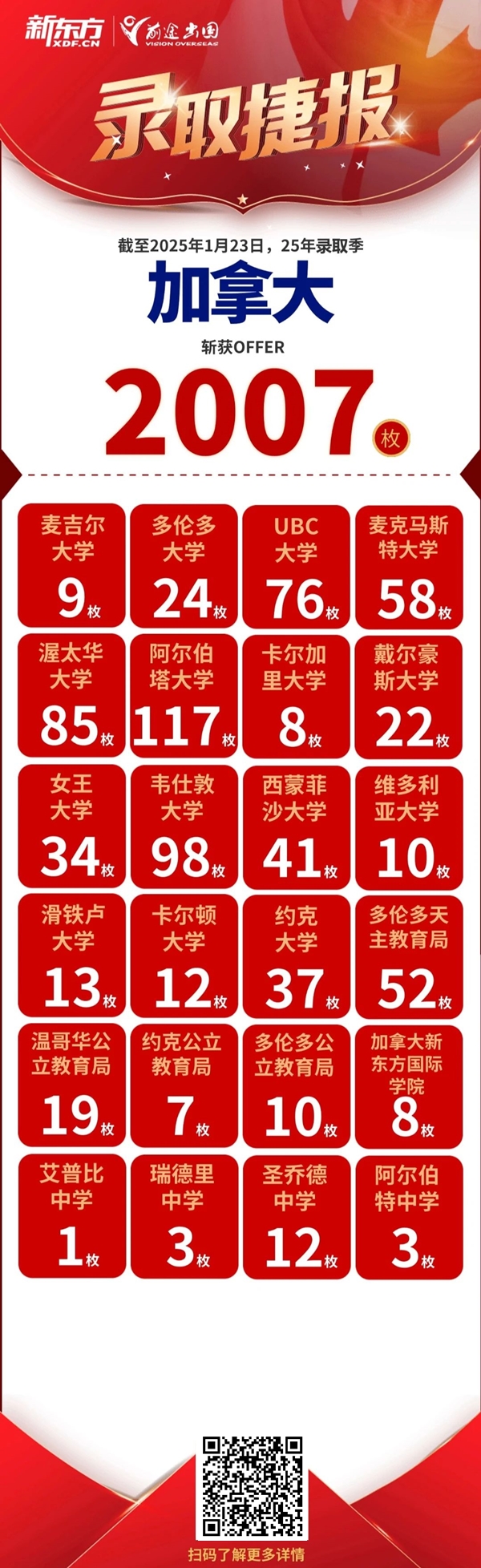 金蛇送福，前途出国斩获世界TOP200院校录取超2.8万枚！