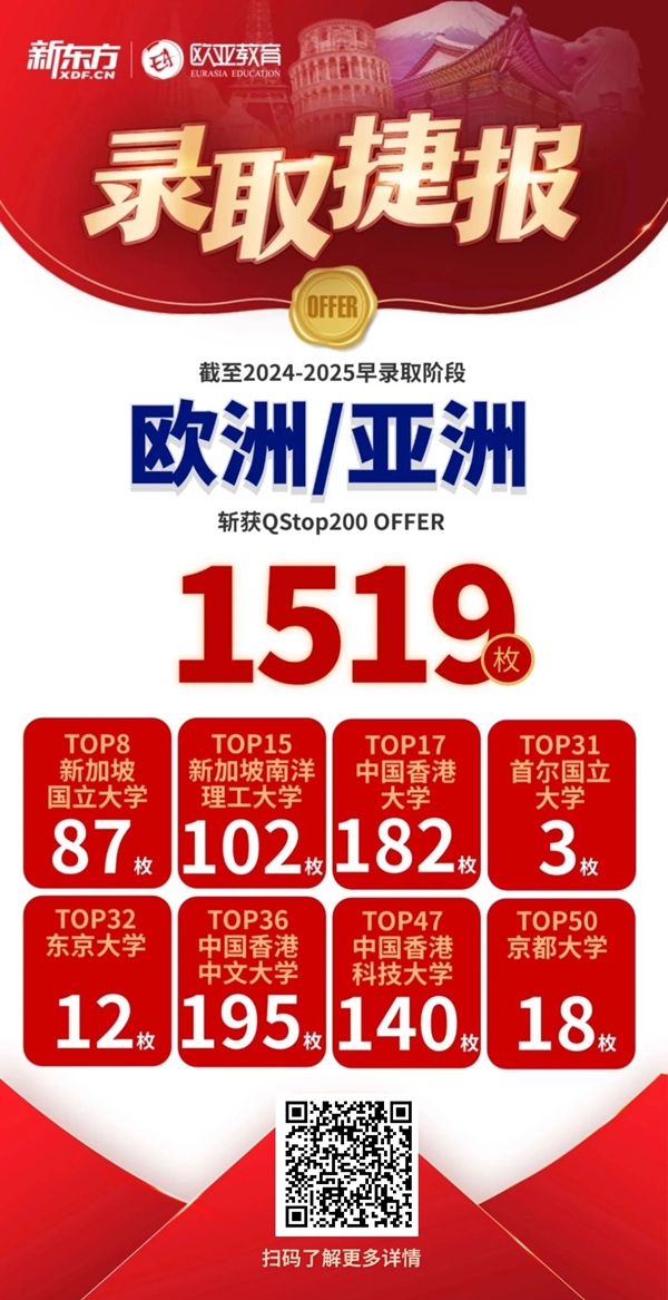 金蛇送福，前途出国斩获世界TOP200院校录取超2.8万枚！