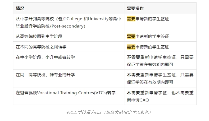 【加拿大】加拿大转学学签更换指南