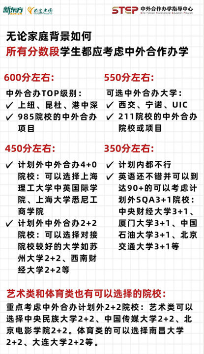【留学指南】美本中外合作办学 2025 招生正式开启！