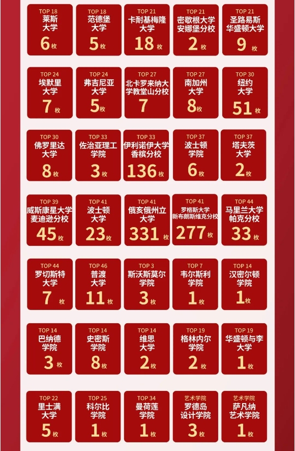 【offer】25Fall早申录取捷报榜更新！