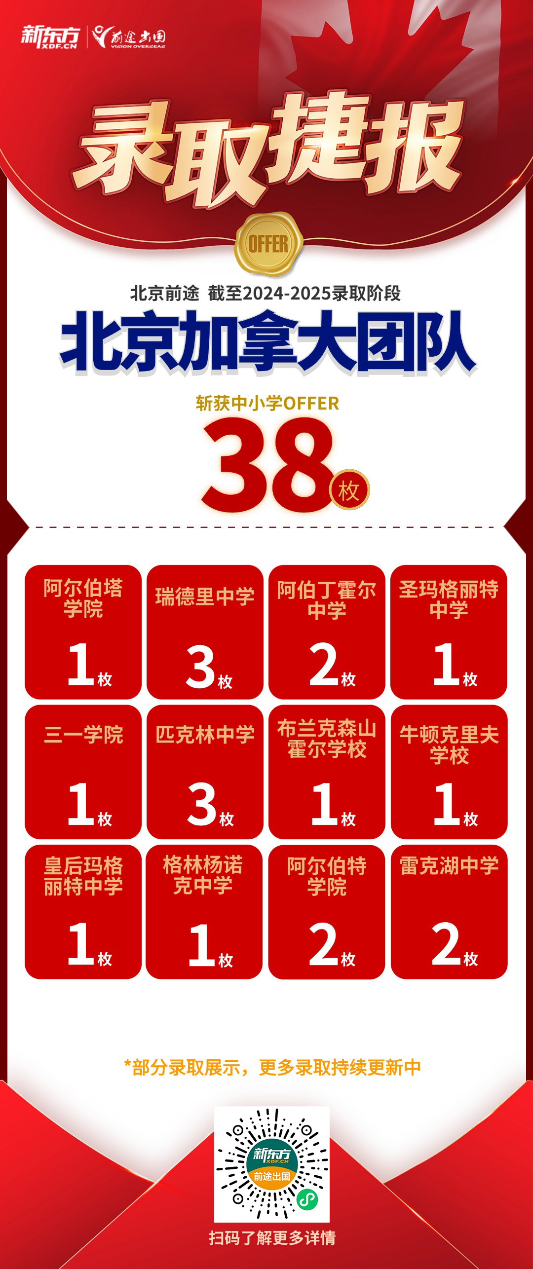 【捷报】北京加拿大团队获中学/本科/硕博录取共450枚！