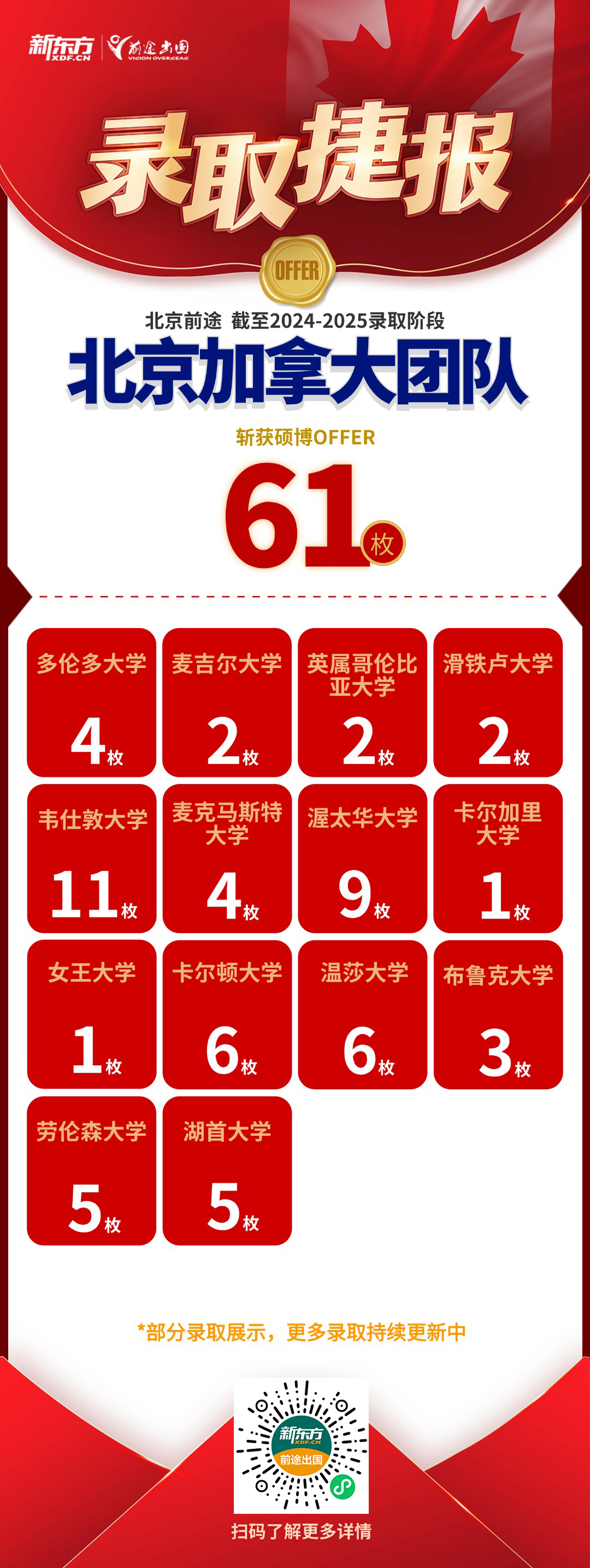 【捷报】北京加拿大团队获中学/本科/硕博录取共450枚！