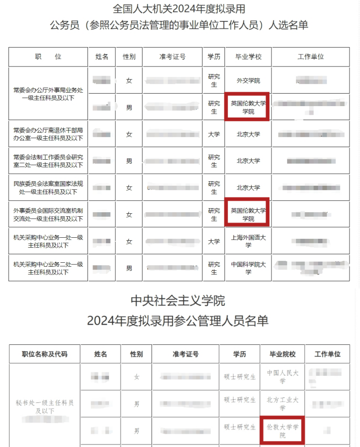 留学生可以回国考公考编吗？