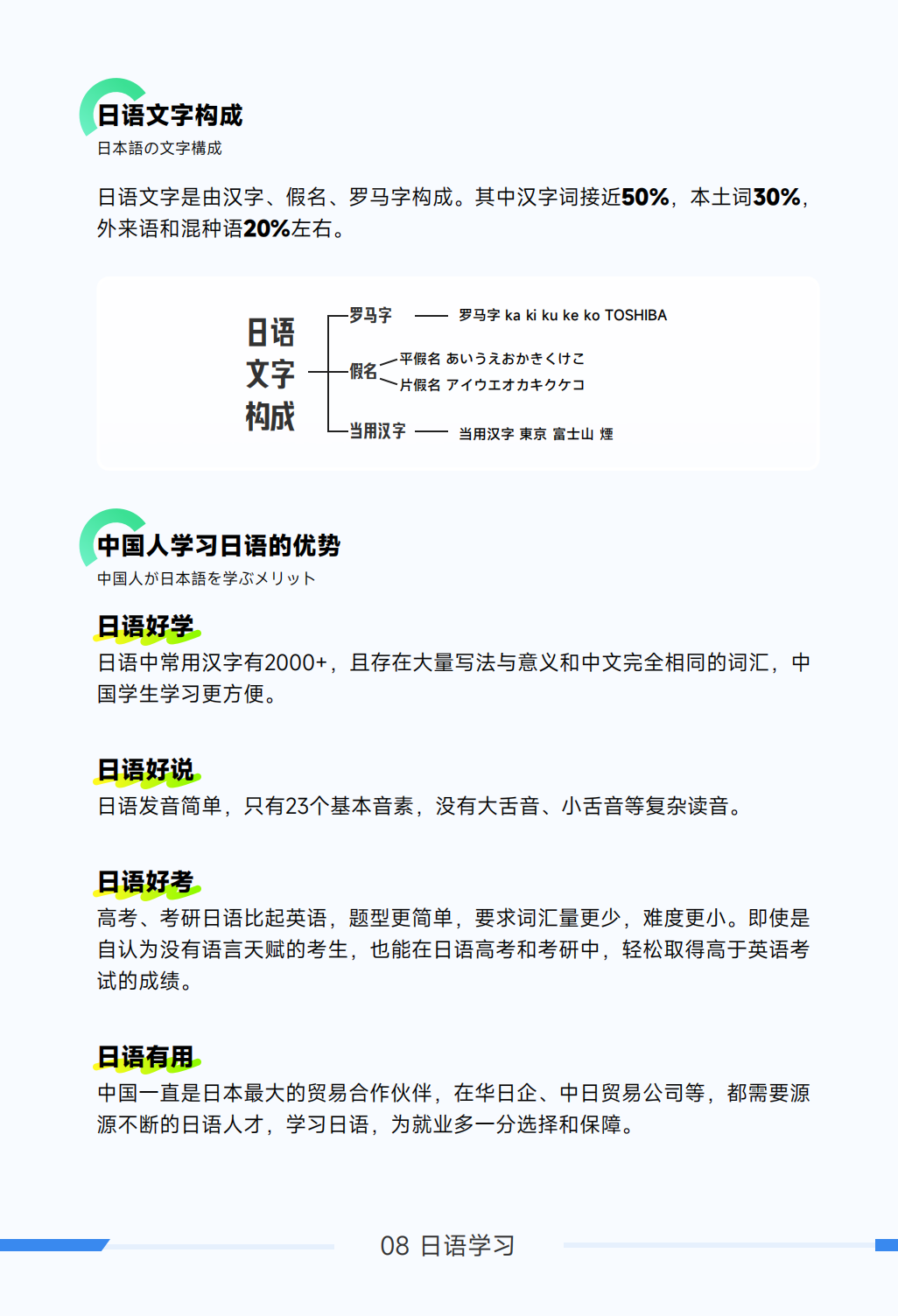 新东方小语种学得会考得好——日语课程全面升级啦