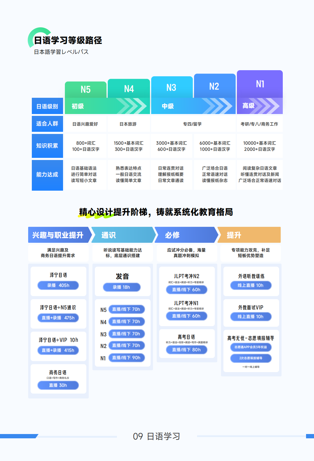 新东方小语种学得会考得好——日语课程全面升级啦