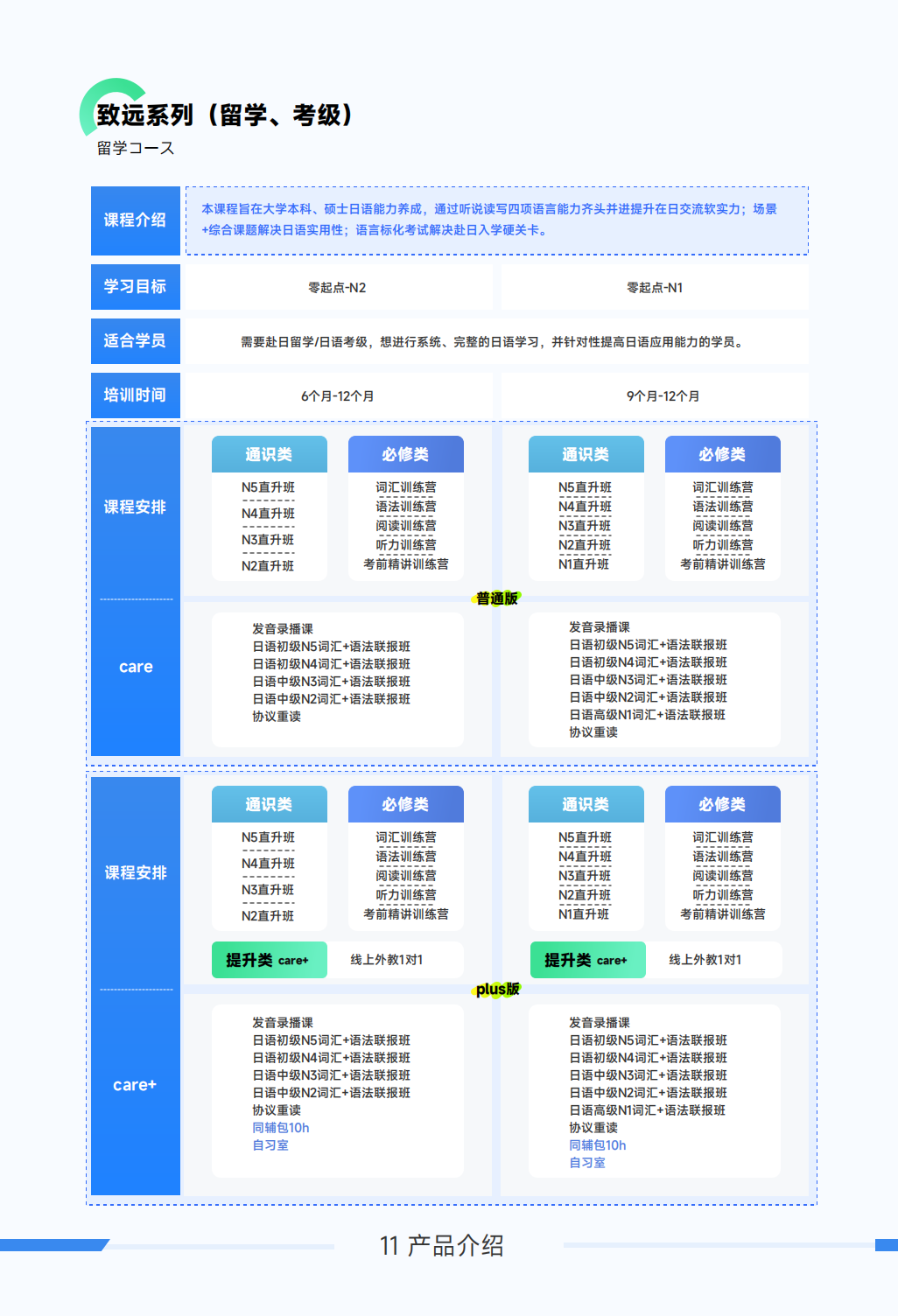 新东方小语种学得会考得好——日语课程全面升级啦