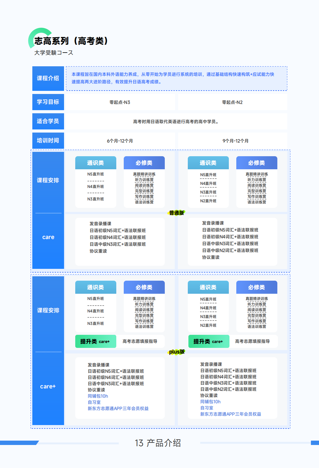 新东方小语种学得会考得好——日语课程全面升级啦