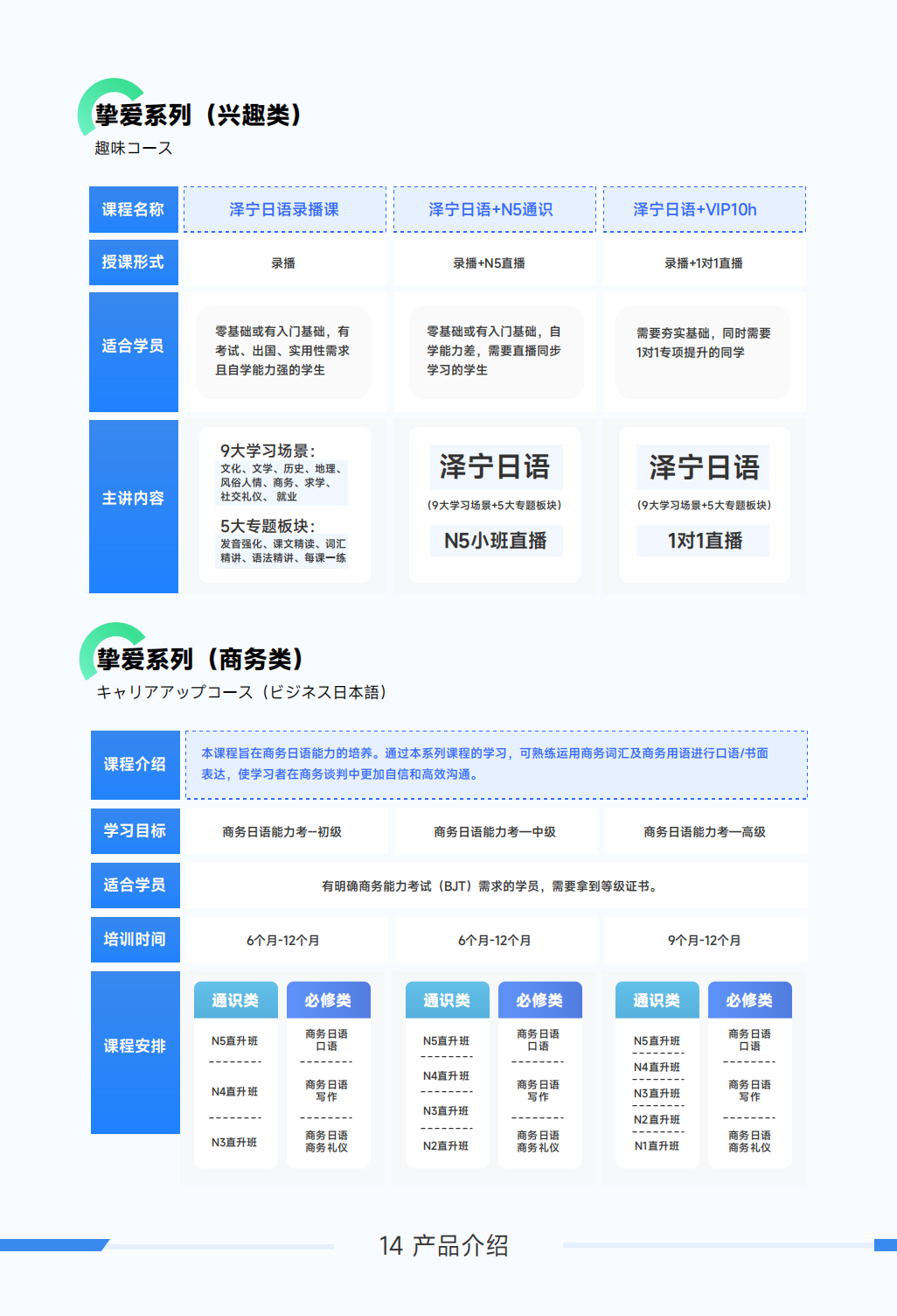 新东方小语种学得会考得好——日语课程全面升级啦