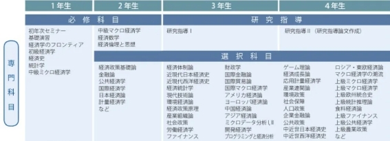 日本经济学、经营学、商学分不清楚,到底哪个才适合你?
