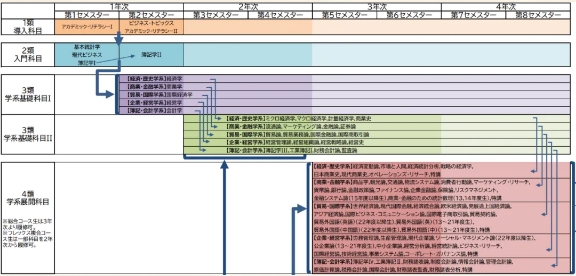 日本经济学、经营学、商学分不清楚,到底哪个才适合你?