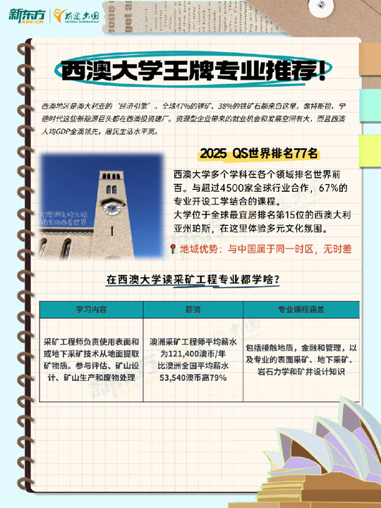 【留学指南】西澳大学wang牌专业推荐!
