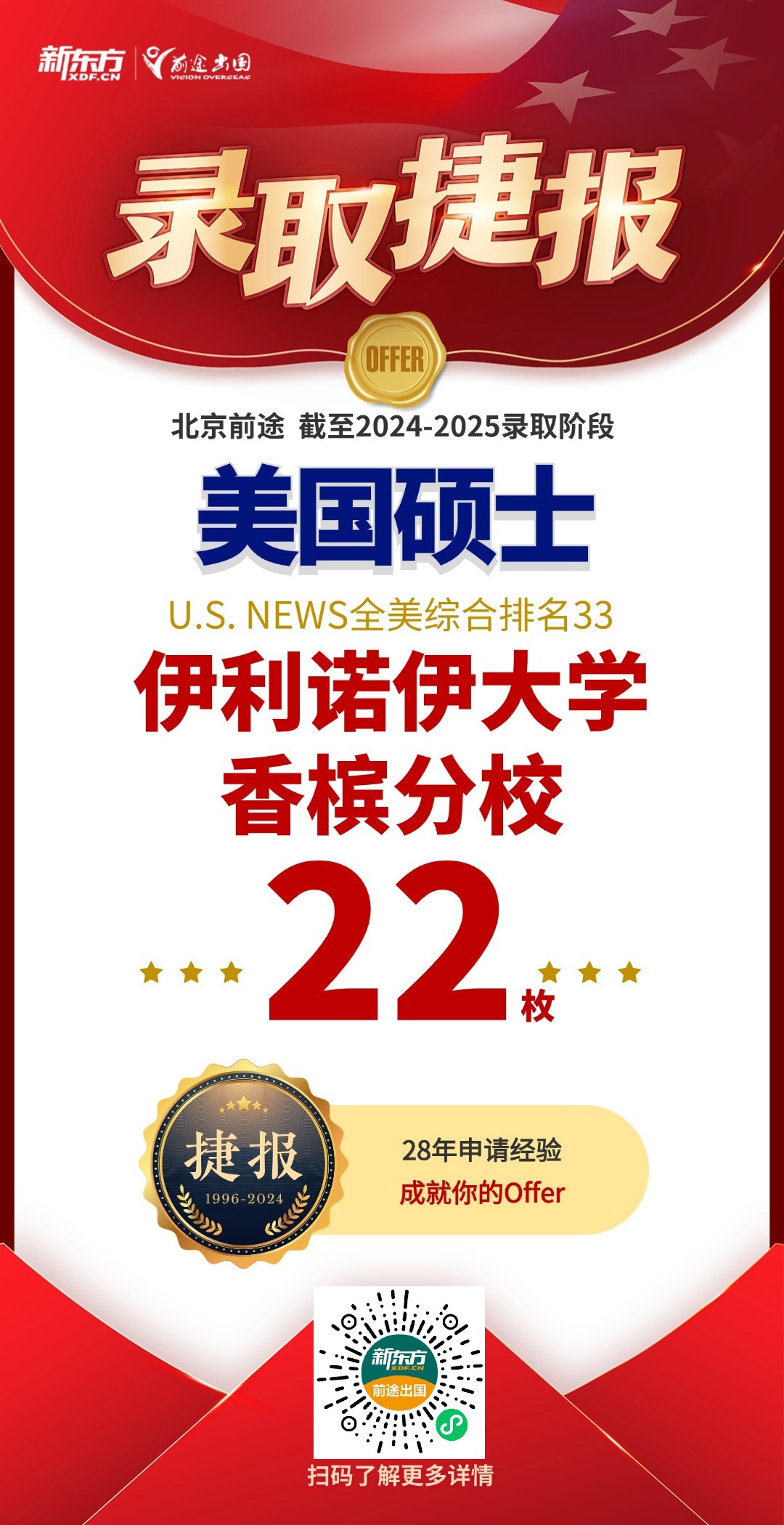 【捷报】哈佛UNC全奖博士来袭！新增Top50硕博录取22枚！