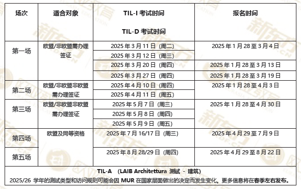 都灵理工大学本科入学考试安排2025秋