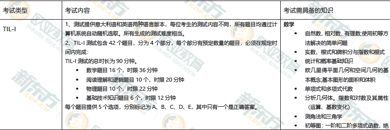都灵理工大学本科入学考试安排2025秋