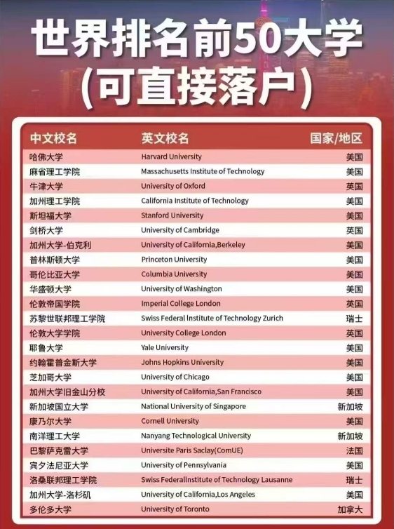 【政策】25年2月留学生落户上海的最新方式