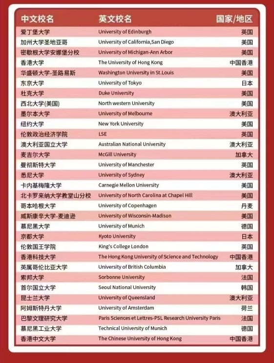 【政策】25年2月留学生落户上海的最新方式