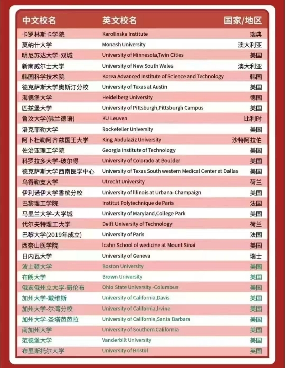 【政策】25年2月留学生落户上海的最新方式
