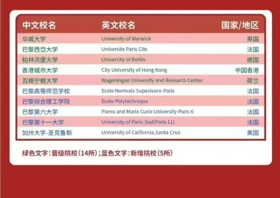 【政策】25年2月留学生落户上海的最新方式