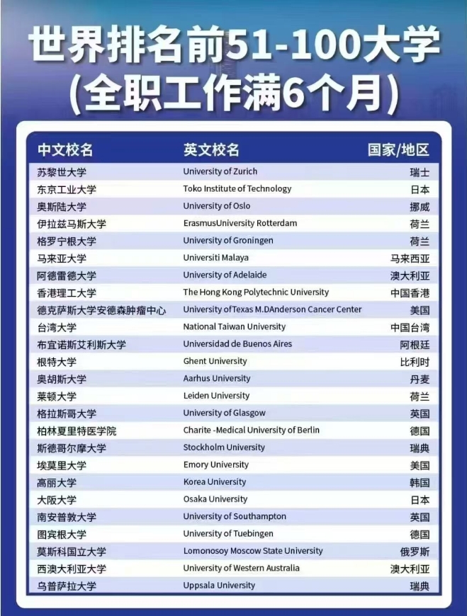 【政策】世界排名前51-100大学可上海落户院校名单