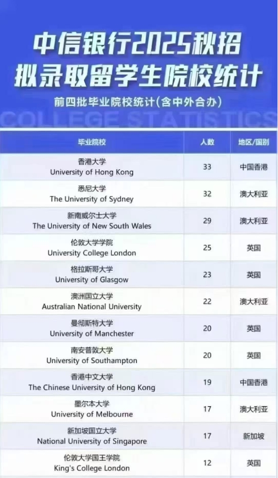 【就业】2025中心银行秋招拟录取名单汇总