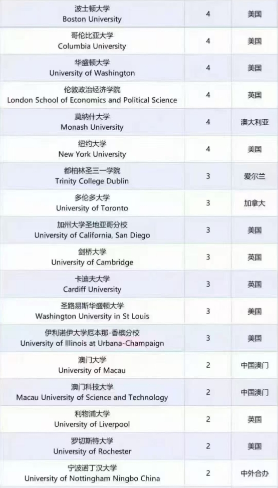 【就业】2025中心银行秋招拟录取名单汇总