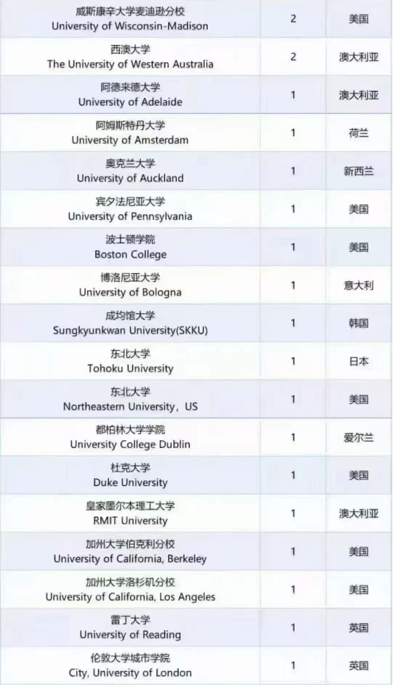 【就业】2025中心银行秋招拟录取名单汇总