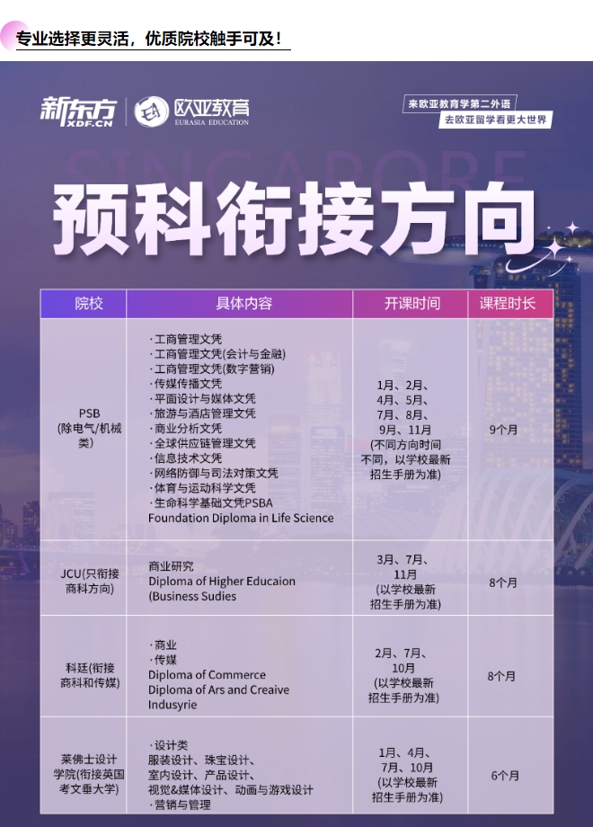 【亚洲】新东方新加坡预科国内授课项目介绍