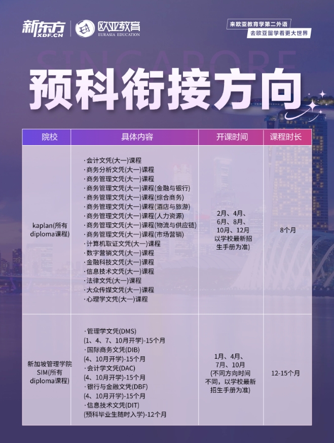 【亚洲】新东方新加坡预科国内授课项目介绍