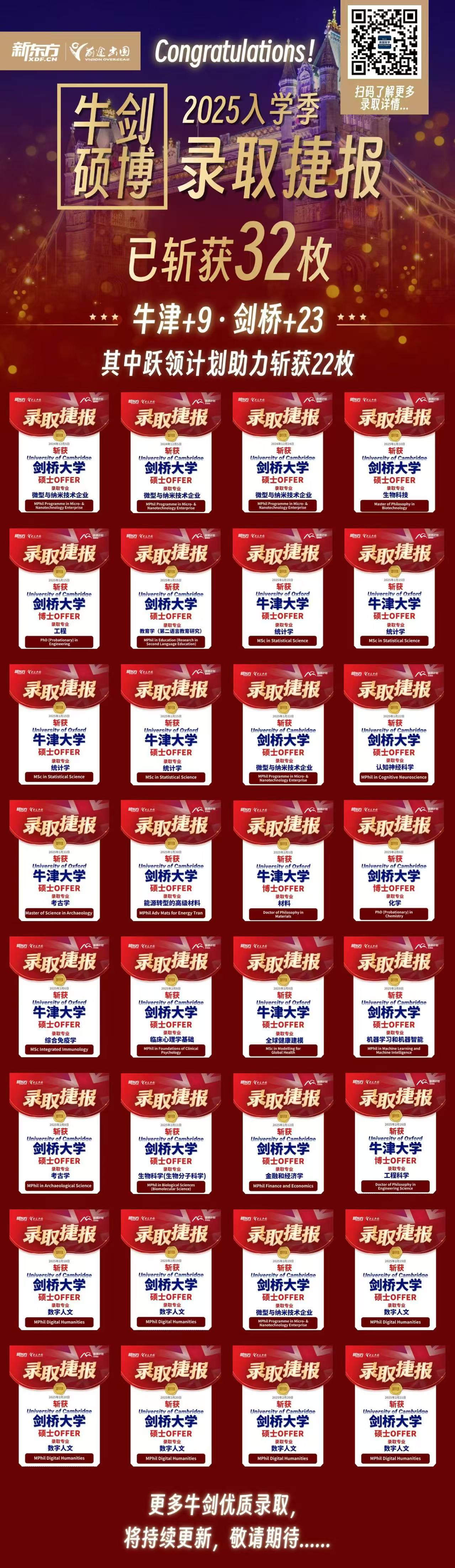 【英国】25Fall牛津剑桥硕博录取榜来啦！