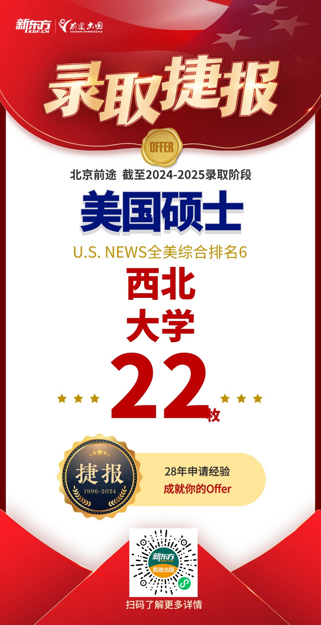 【捷报】今日新增TOP50录取21枚！康奈尔1枚、哥大3枚！