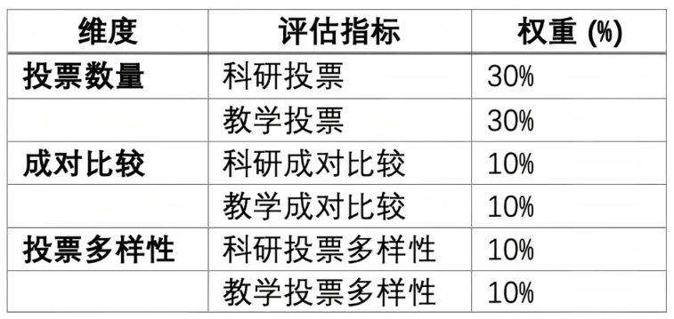 2025年泰晤士高等教育世界大学声誉排名发布！
