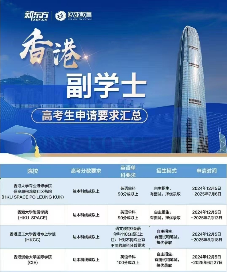 【亚洲】中国香港副学士课程全面开放，申请要求汇总速来！