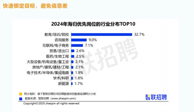 【就业】春招来袭:留学生就业优势在哪?