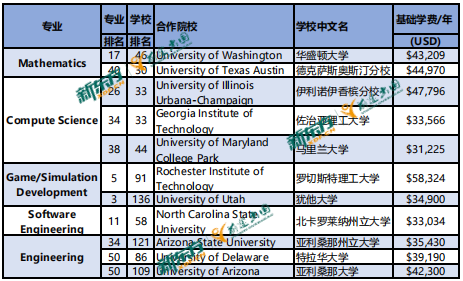 美本火爆专业概述：人工智能与机器学习