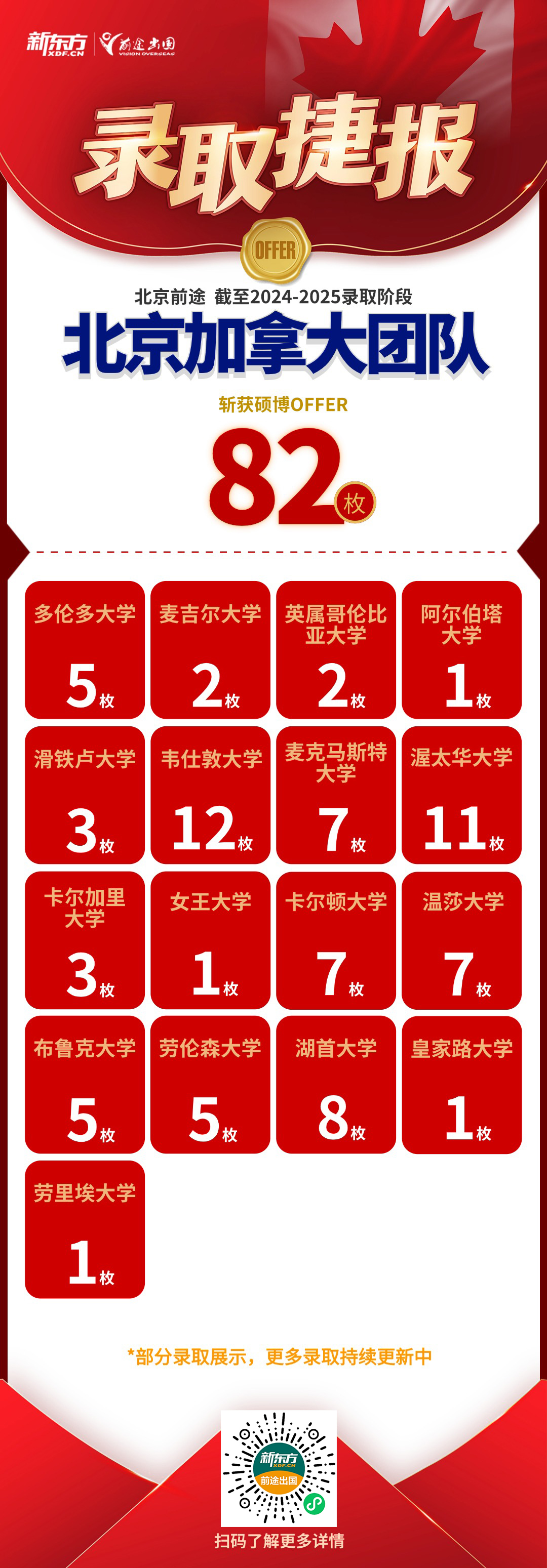 【捷报】北京加拿大团队获中学/本科/硕博录取共778枚！