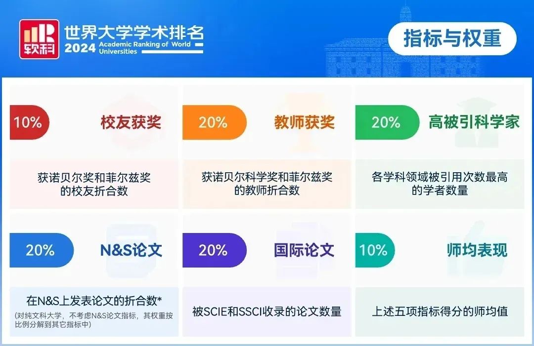 2025年ABC世界大学排行榜正式发布！